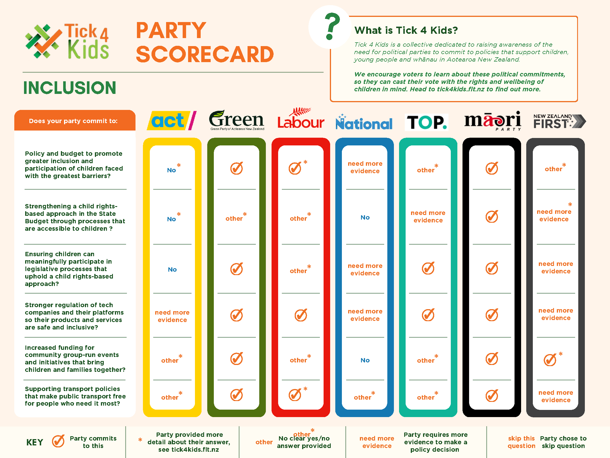 Inclusion Scorecard